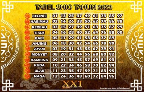 TOGEL 62 - Bagaimana cara mengetahui angka togel keluaran setiap harinya