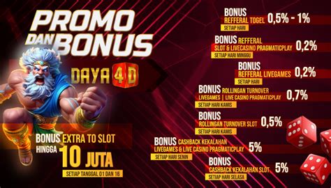 TOGELFIESTA RTP: Daftar Slot88 Toto 4D Slot Gacor Hari Ini Situs Judi 