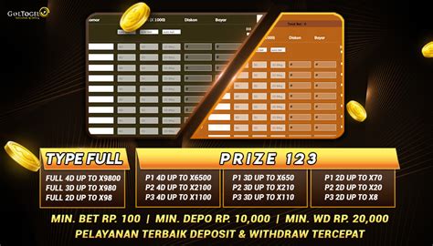 TOGELGOL - TOGELGOL ISENG DEPO 10 RIBU MALAH DAPET MAXWIN