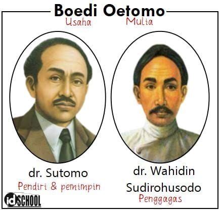 TOKOH PENDIRI ORGANISASI BUDI UTOMO ADALAH - Tokoh Organisasi Budi Utomo dan Peranannya menurut Sejarah