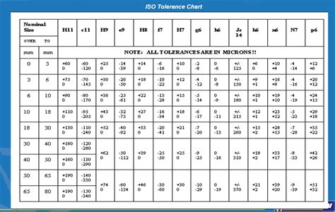 Tolerance Chart Pdf