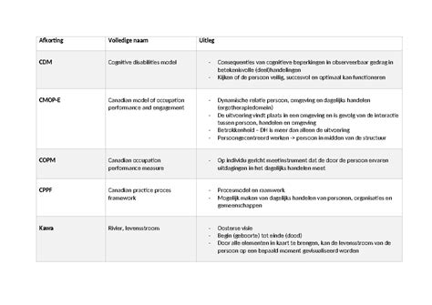 tom afkorting uitleg