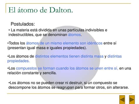átomo De Dalton