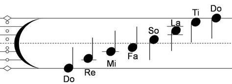 Tonic Solfa Notation Of Amazing Grace