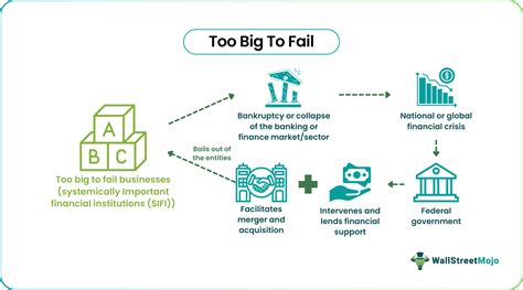 too big to fail by andrew ross sorkin