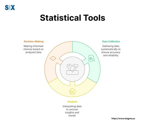 Tools For Statistical Inference Methods For The Exploration Of Posterior Distributions And Likelihood Functions Springer Series In Statistics