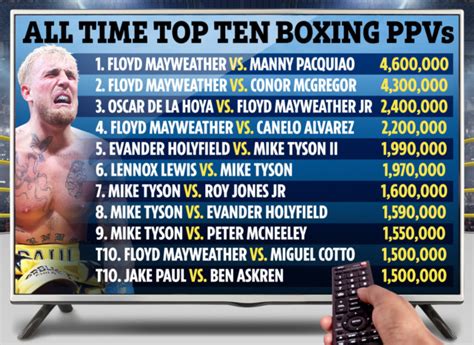 top 10 boxing ppv buys
