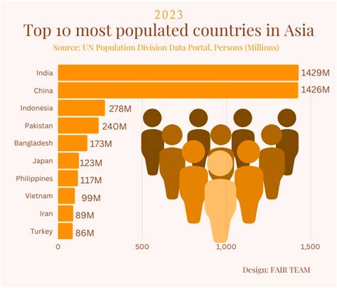 top 10 populated countries#viral #shorts #youtubeshorts