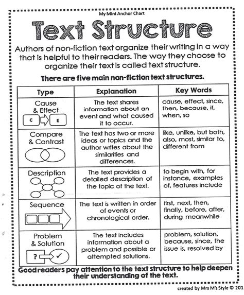 Top 10 Text Structure Ideas And Inspiration Text Structure 6th Grade - Text Structure 6th Grade