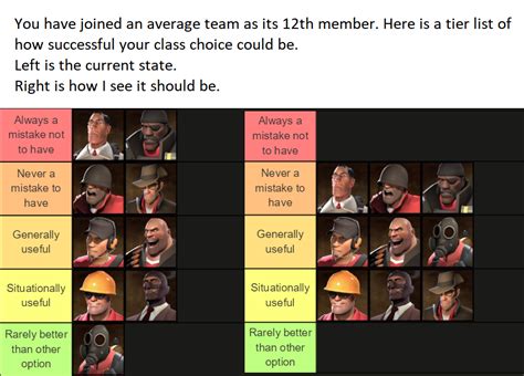 top 10 tf2 classes biography