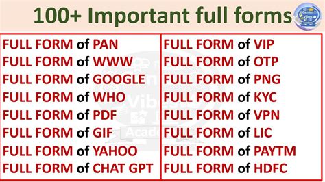 Top 100 Important Full Forms