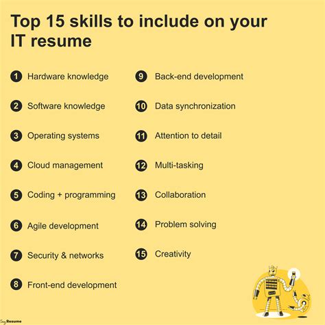 Top 15 Skills To Put On A Resume What To Put On A Resume - What To Put On A Resume
