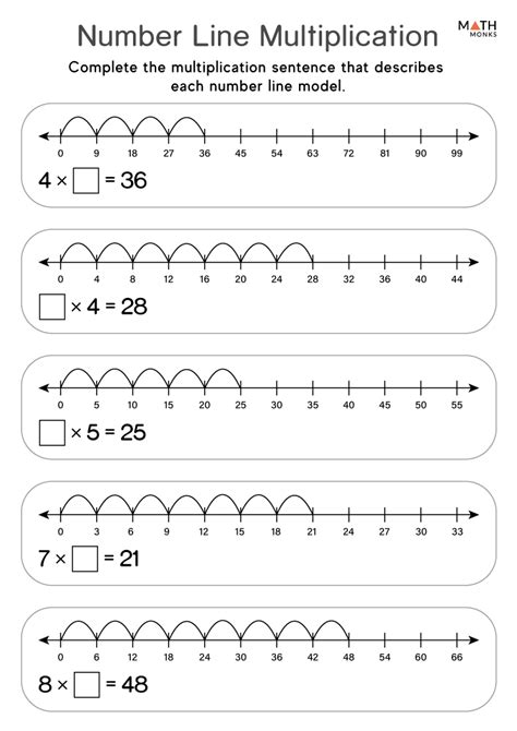Top 23 Number Line Multiplication Worksheet Templates Free Number Line For Multiplication - Number Line For Multiplication