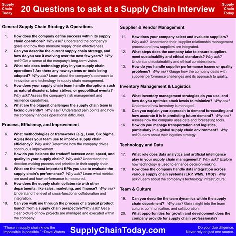 Top 23 Supply Chain Interview Questions And Answers 