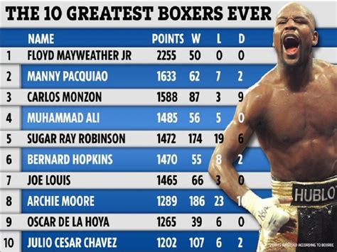 top 5 boxers of all time