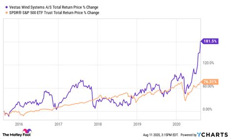 PHIYX - PIMCO High Yield Fund Institutional