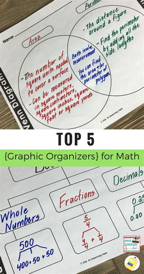 Top 5 Graphic Organizers For Math Upper Elementary Graphic Organizers For Fractions - Graphic Organizers For Fractions
