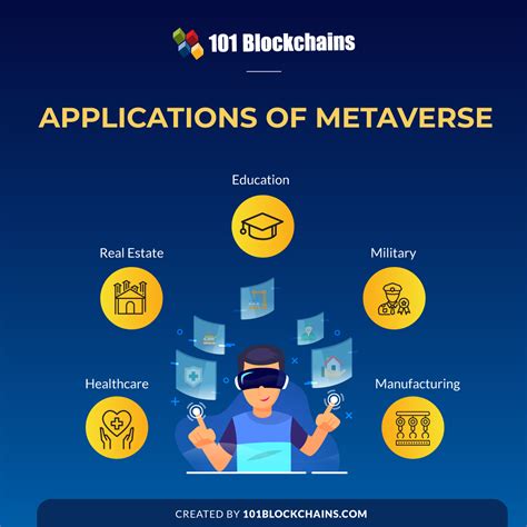 Top 5 Metaverse Applications 101 Blockchains Best Metaverse Apps - Best Metaverse Apps
