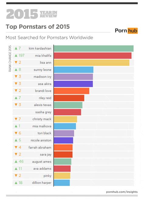 top 5 porn videos