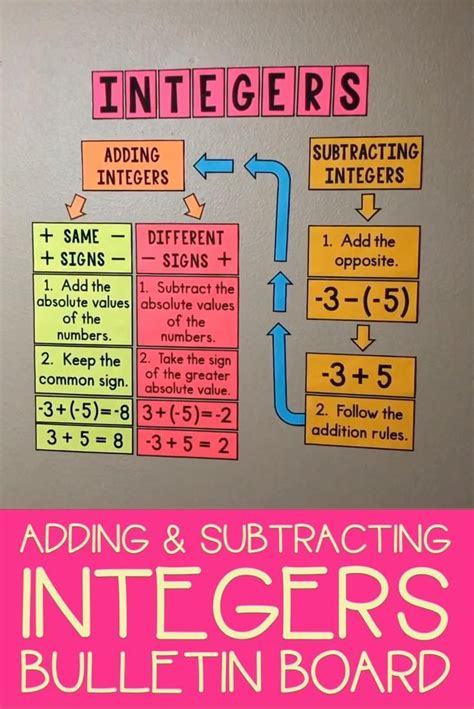 Top 9 Creative Addition And Subtraction Manipulatives Number Subtraction With Manipulatives - Subtraction With Manipulatives