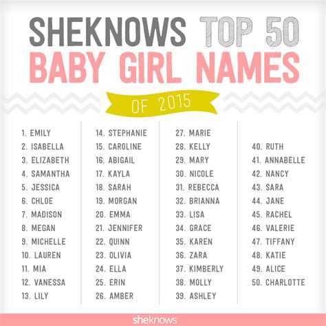Top Baby Girl Names That Start With Y Baby Words That Start With Y - Baby Words That Start With Y