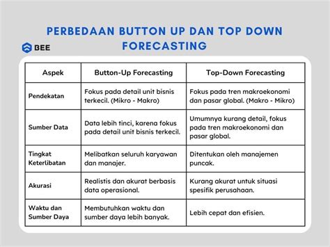 Top Down Adalah