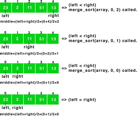 top down merge sort example in c