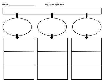 Top Down Topic Web Template