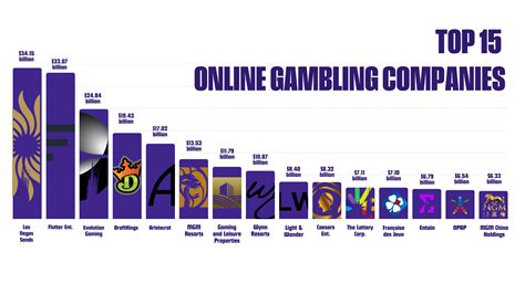 top gambling