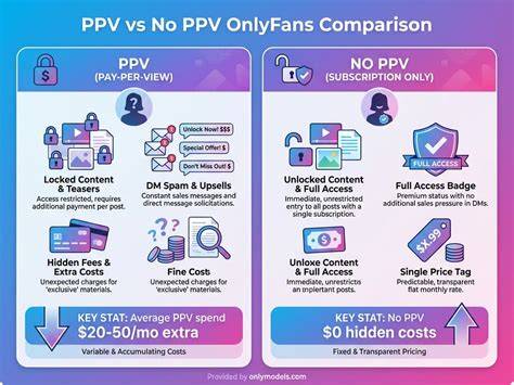 top no ppv onlyfans