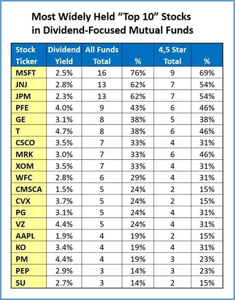 Apr 21, 2023 · Penny Stocks To Watch. VirnetX HoldingCorp. (VHC