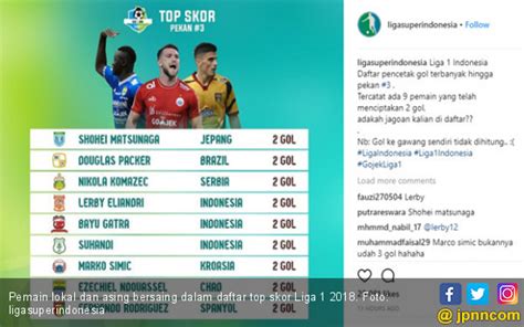 TOP SKOR LIGA 1 24 25：Top Score BRI Liga 1 2024 2025 Update, Flavio Silva Masuk Daftar