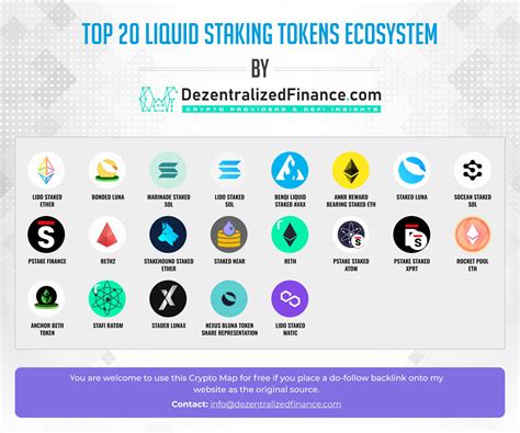 Top Staking Tokens By Market Capitalization Coinmarketcap Coin Staking - Coin Staking