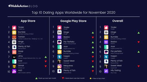 top ten best dating apps