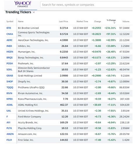 Growth Stocks vs. Value Stocks, Again. Market up