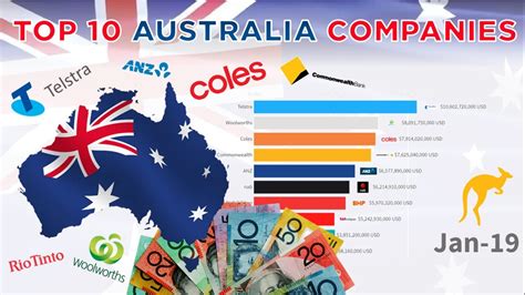 top x companies in australia thgc