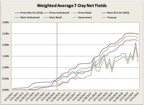 Vanguard Total Bond Market Index Fund ETF Shares (BND) divid