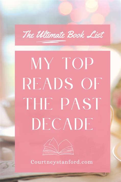 Read Online Top 100 Reads 