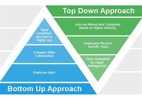 Full Download Top Down Vs Bottom Up Methodologies In Multi Agent System 