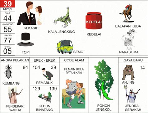 TOPI TOGEL - TOP1TOTO> Kecanggihan Bandar Togel Online Terpercaya dan