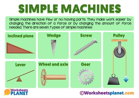Topic 01 Simple Machines