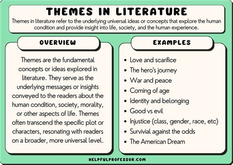 Topic Amp Theme Between Fiction Texts Worksheet Education Theme Vs Topic Worksheet - Theme Vs Topic Worksheet