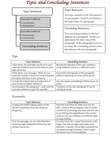Topic And Concluding Sentences