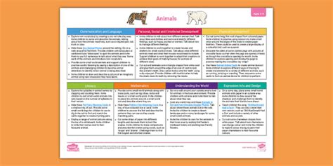 Topic Animals Cisonline