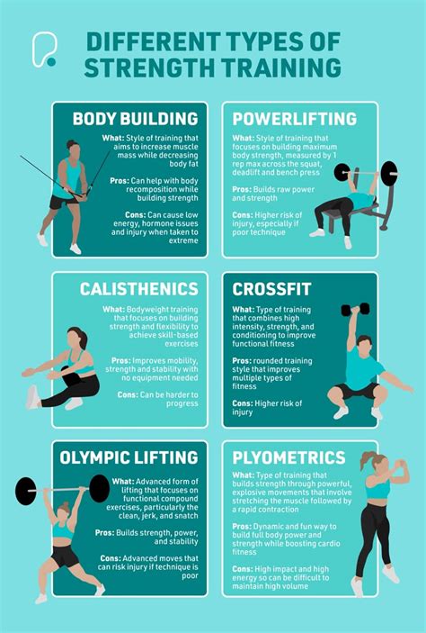 Topic Body Types Description Training Diet