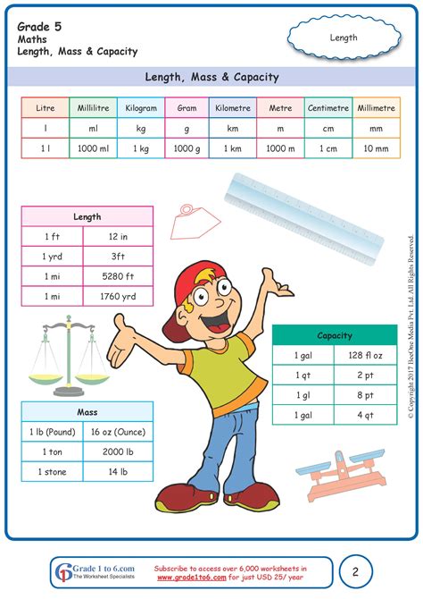 Topic Measurement Of Mass Weight Mathematics Class 2 Weight Worksheet For Grade 2 - Weight Worksheet For Grade 2