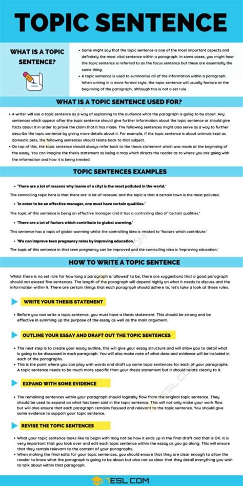 Topic Sentences The Simple Math Of Writing Well Math Paragraph - Math Paragraph