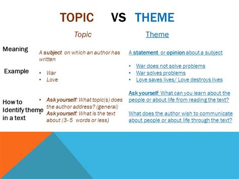 Topic Vs Theme Whatu0027s The Difference In Definition Theme Vs Topic Worksheet - Theme Vs Topic Worksheet