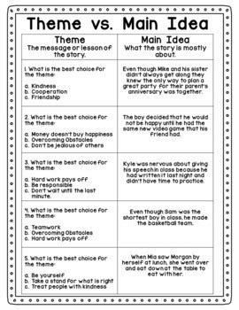 Topic Vs Theme Worksheet By Esther Cho Tpt Theme Vs Topic Worksheet - Theme Vs Topic Worksheet