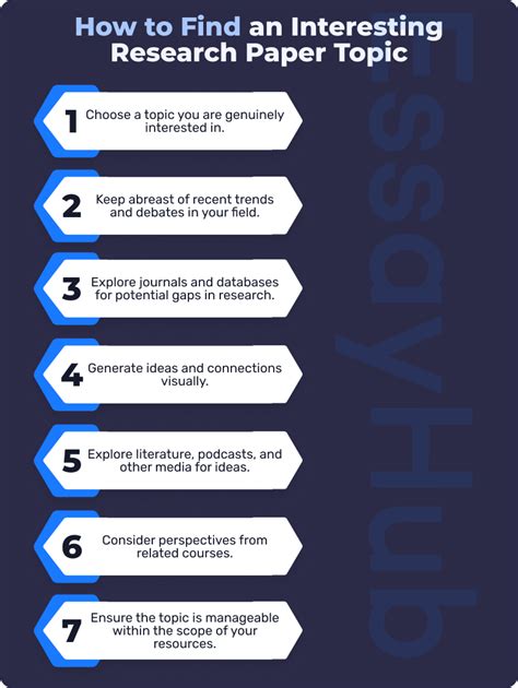 Read Online Topic Research Papers 